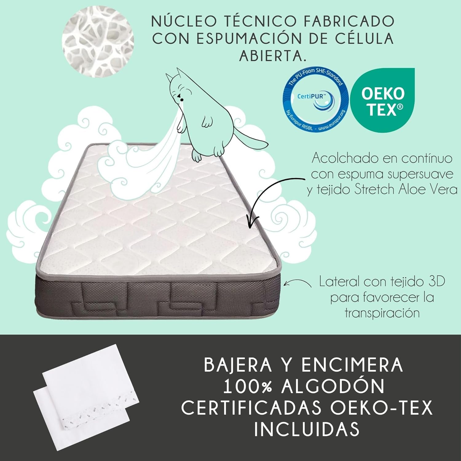 2026 Cuna Colecho de Bebe, Kit para Unir la Cuna con la Cama, Colchón HR Morfeo Certificado Oeko-Tex® y CertiPUR, 4 Ruedas, Sábana Bajera y Encimera de Algodón Natural. Indi CoolDreams CoolDreams